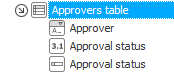 WEBCON BPS approvers table